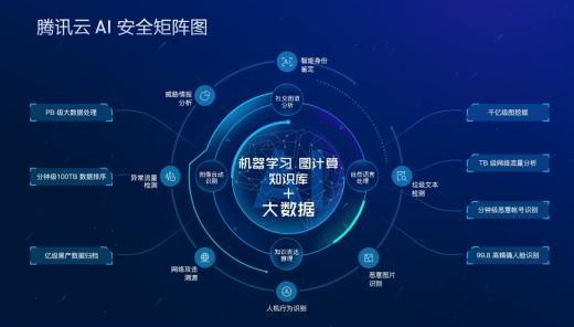 騰訊云圖像分析 API 3.0 版本簡(jiǎn)介