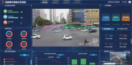 智慧城管AI智能識(shí)別抓拍系統(tǒng)應(yīng)用